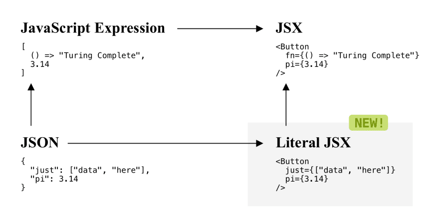 What is JSX?