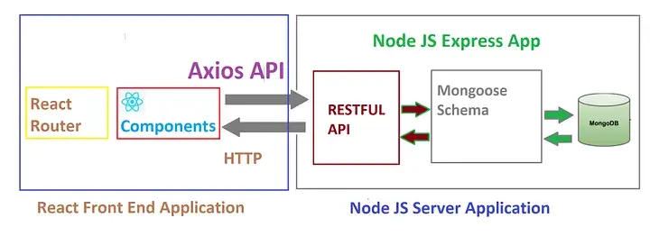 How to Connection of Mongoose in Node Js.