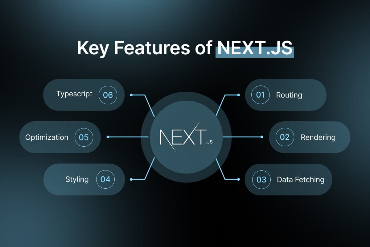 Next.js Tutorial (Beginner Friendly)